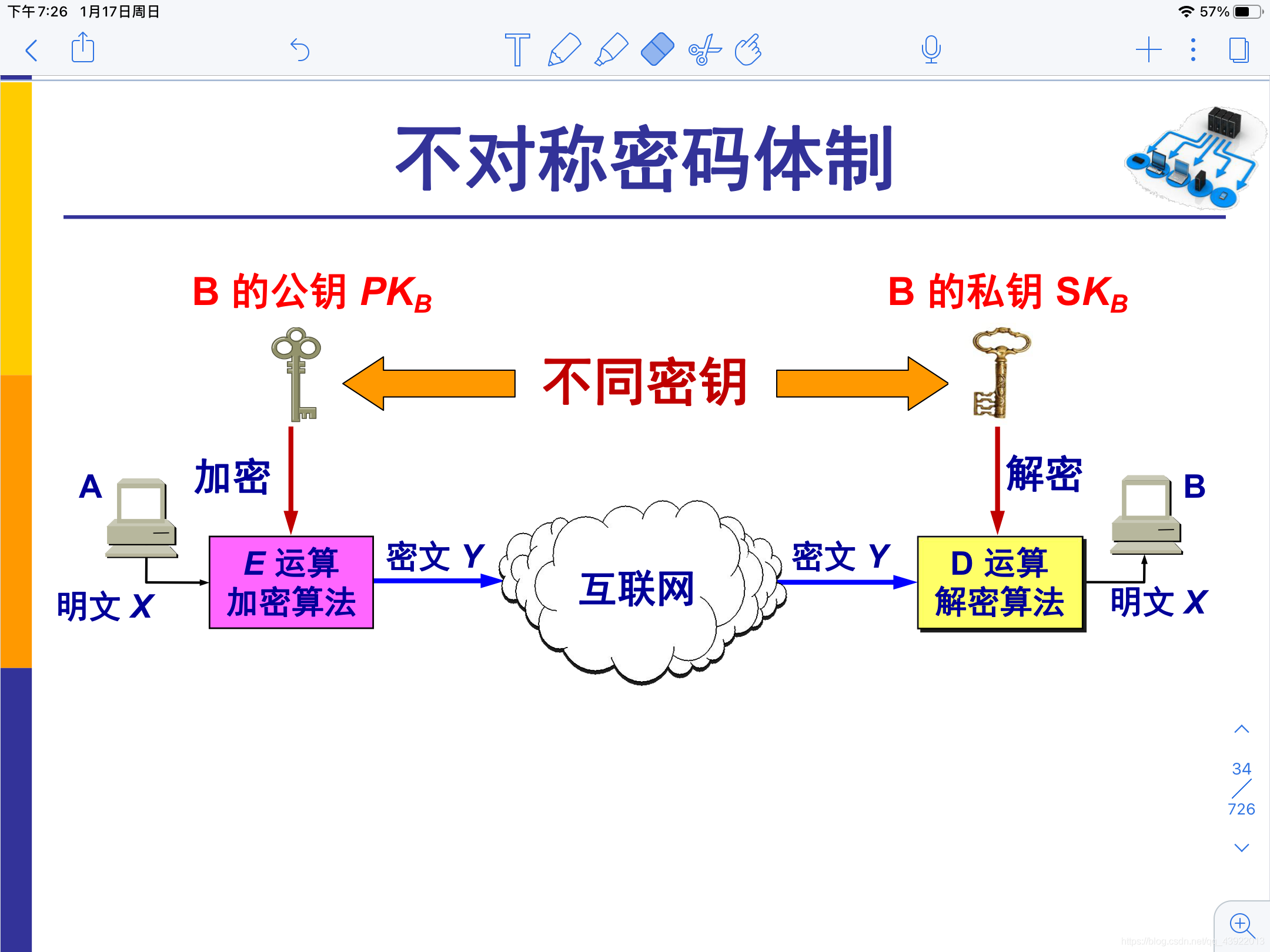 非对称加密中的RSA加密算法介绍及视频教程推荐