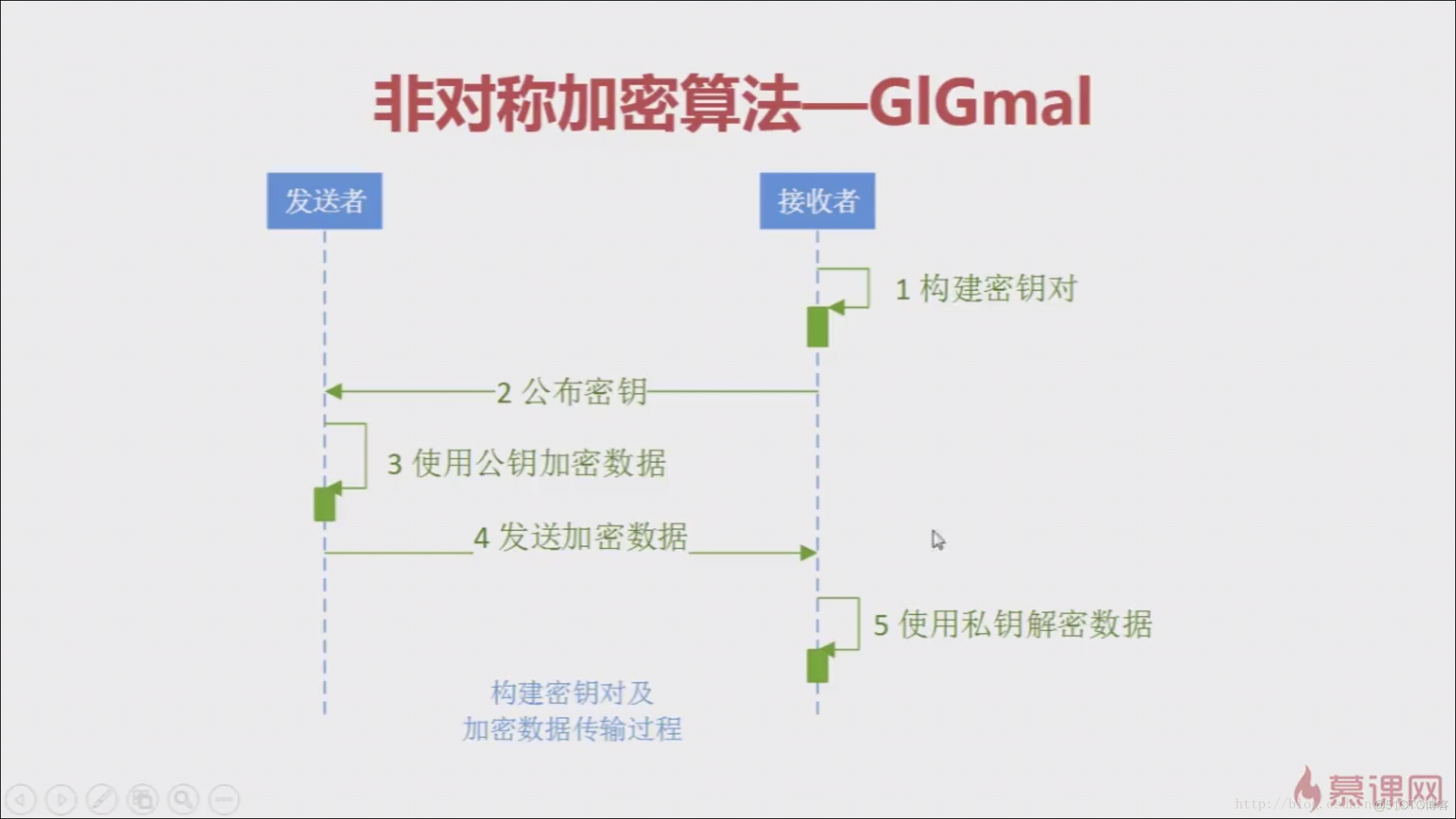 js加密配合php解密_php二进制加密 解密_php源码加密解密