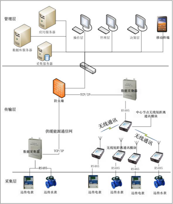 文章管理php源码_php企业管理系统源码_php抽奖系统源码