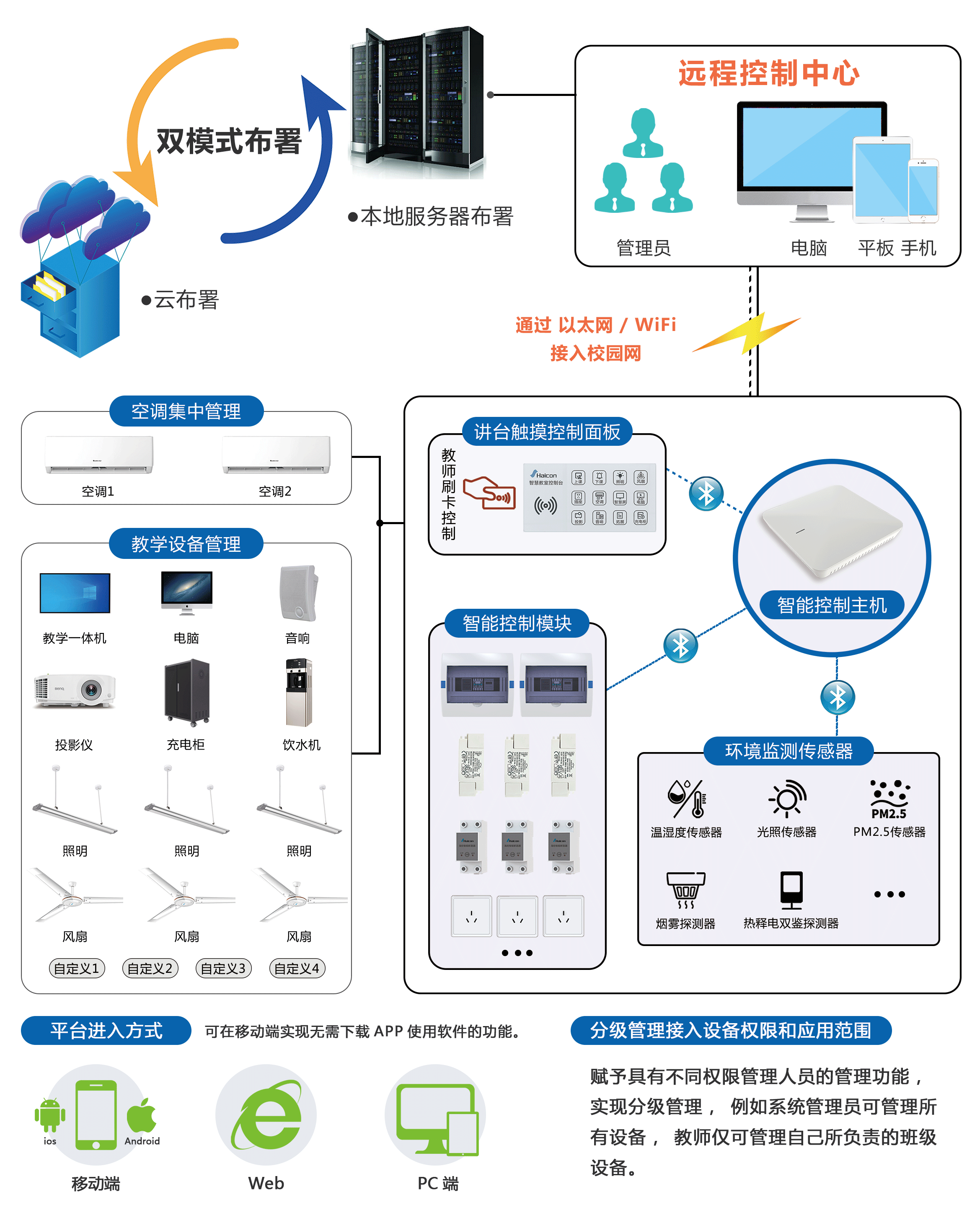 php企业管理系统源码_php抽奖系统源码_文章管理php源码