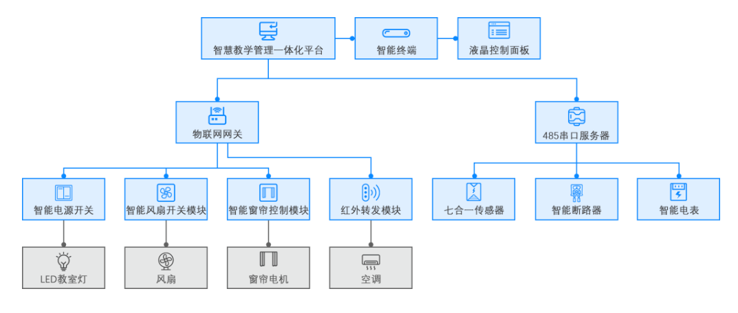 文章管理php源码_php企业管理系统源码_php抽奖系统源码