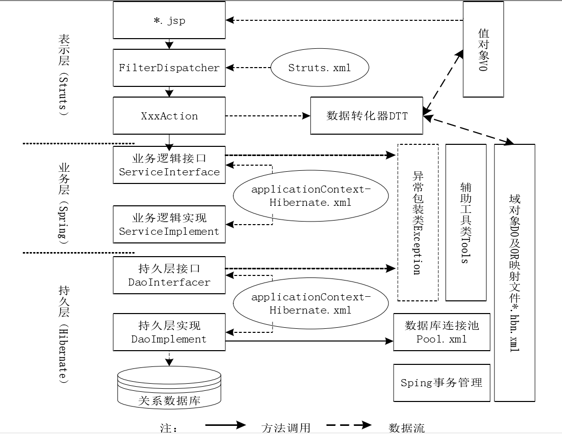 php云人才系统怎么看源码_php在线考试系统源码_php考勤系统源码