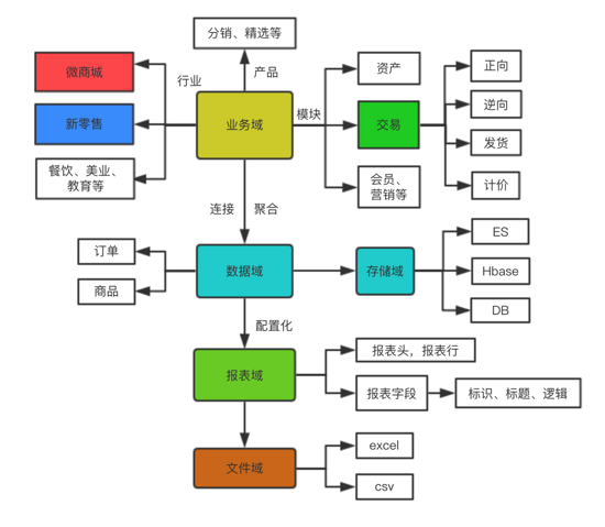 有赞订单导出业务如何应对这一挑战呢？？