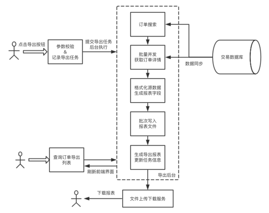 php在线订单系统源码_php会员注册系统php源码_在线订单asp源码