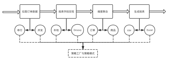 php会员注册系统php源码_在线订单asp源码_php在线订单系统源码