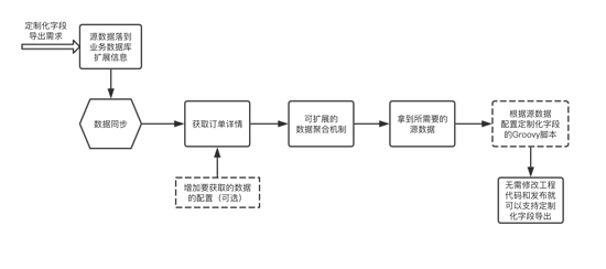 php在线订单系统源码_在线订单asp源码_php会员注册系统php源码