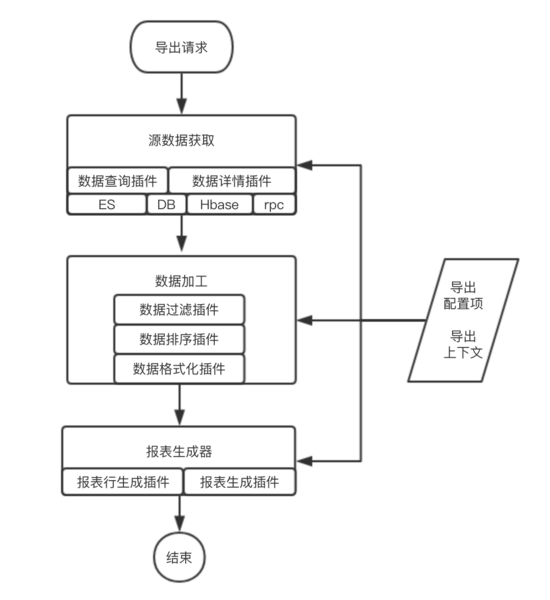 php在线订单系统源码_在线订单asp源码_php会员注册系统php源码