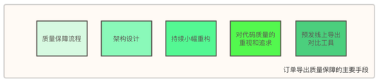php会员注册系统php源码_php在线订单系统源码_在线订单asp源码