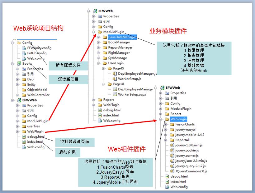 php抽奖活动源码_php抽奖系统源码_asp.net抽奖系统源码