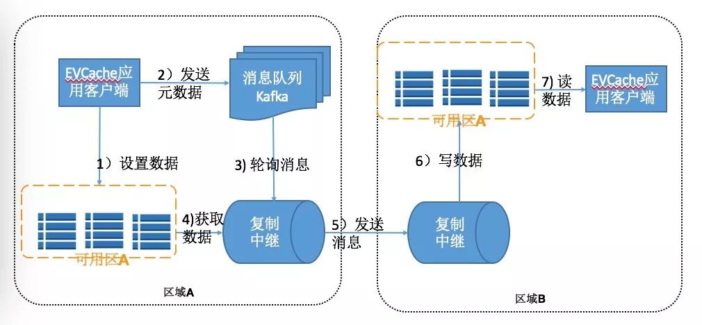 linux内核源码分析_kernel内核源码分析_php内核源码分析
