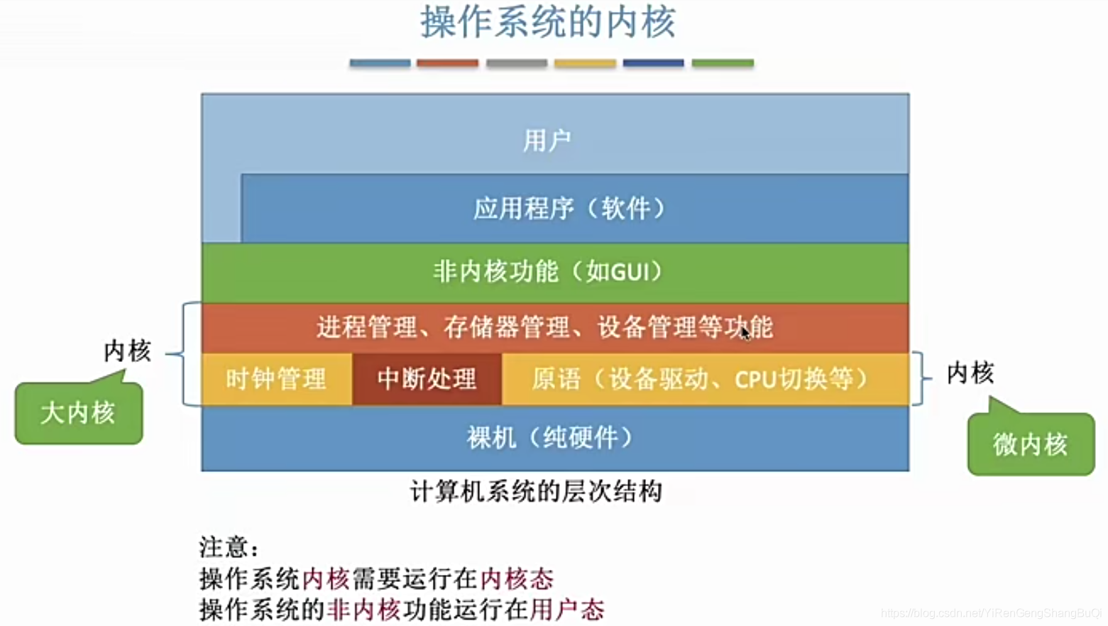 php内核源码分析_kernel内核源码分析_linux内核源码分析