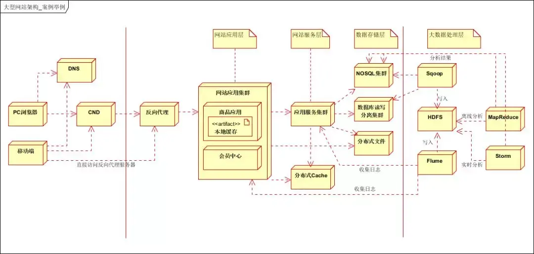 php内核源码分析_linux内核源码分析_kernel内核源码分析