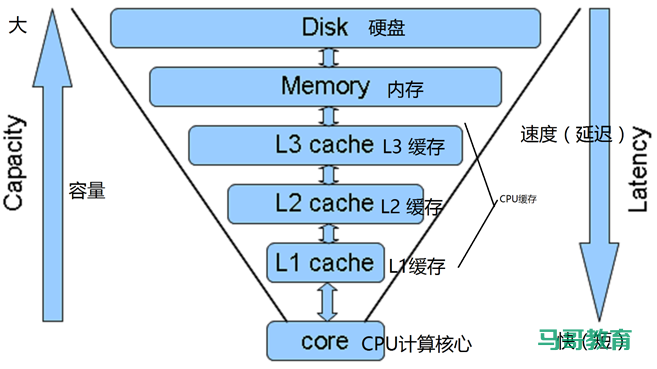 php内核源码分析_kernel内核源码分析_linux内核源码分析