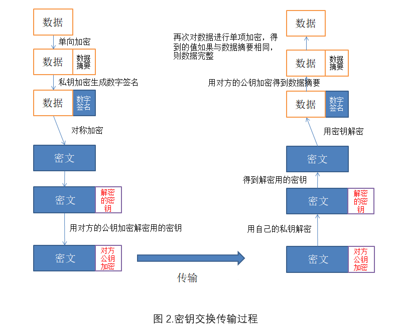 php代码如何加密，php源码怎么用，怎么显示图片