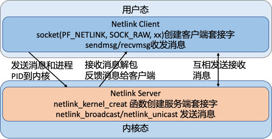 php解密网站源码_asp源码在线解密_php源码在线解密