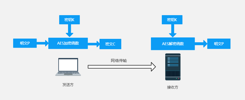 php源码在线解密_php解密网站源码_asp源码在线解密