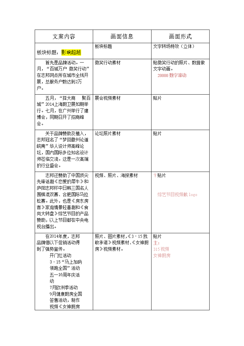 php网页源码 »PHP在线支持中的各种方式获取帮助