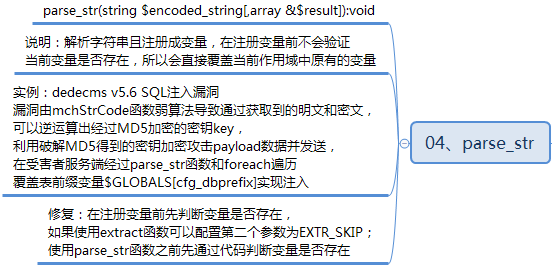 php 用户留存分析源码_php源码分析工具_php站长工具源码