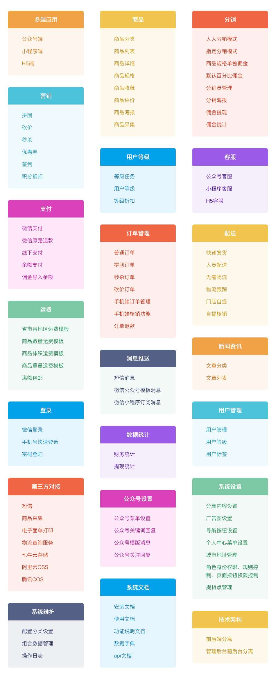 CRMEB_JAVA新零售设计电商系统