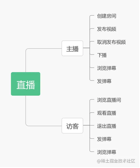 php直播网站源码_php视频直播源码_php阿里云直播源码