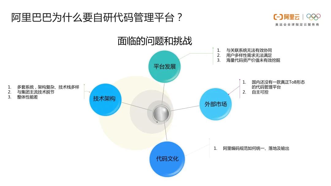 阿里巴巴为什么要重新做一套代码管理平台，继续用版本不是挺好的吗？