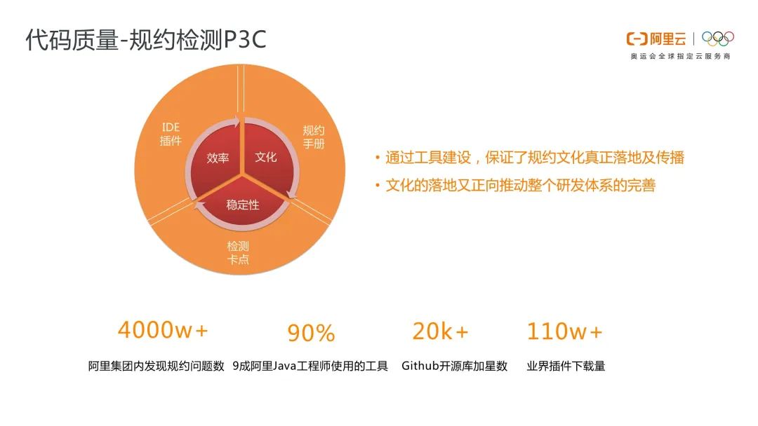 php在线考试系统源码_php会员注册系统php源码_php云人才系统怎么看源码