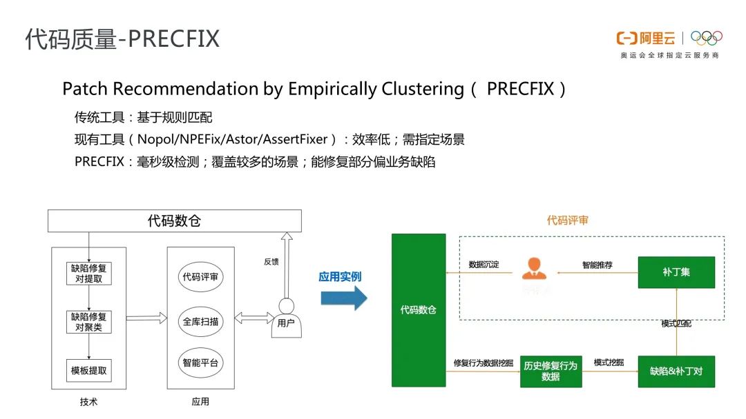 php会员注册系统php源码_php云人才系统怎么看源码_php在线考试系统源码