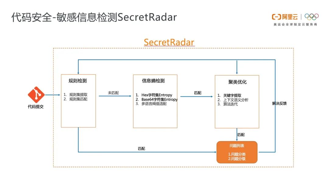 php云人才系统怎么看源码_php会员注册系统php源码_php在线考试系统源码
