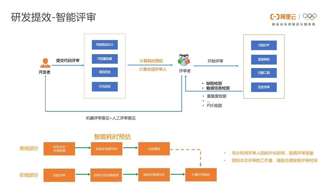 php云人才系统怎么看源码_php会员注册系统php源码_php在线考试系统源码