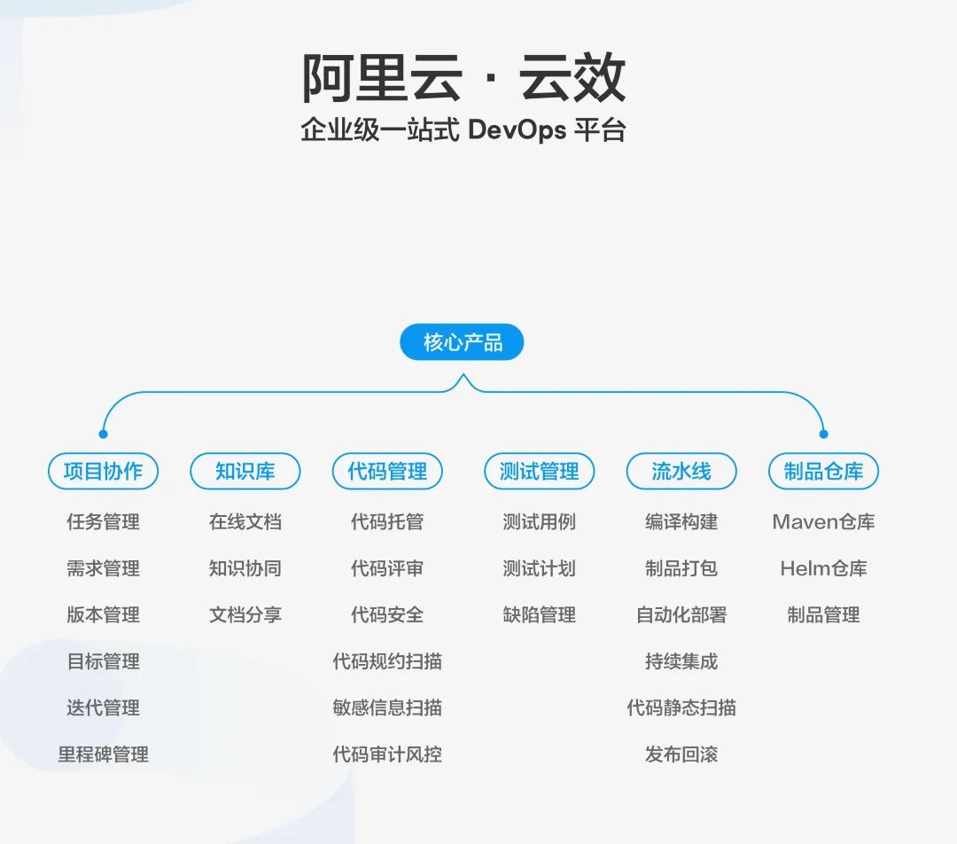 php在线考试系统源码_php云人才系统怎么看源码_php会员注册系统php源码
