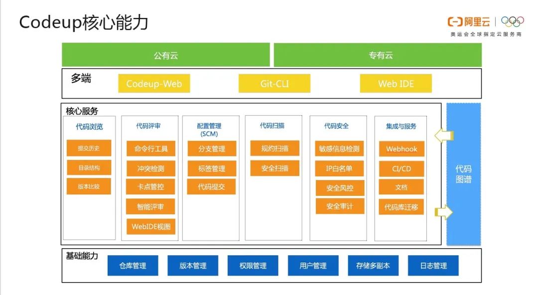 php在线考试系统源码_php会员注册系统php源码_php云人才系统怎么看源码