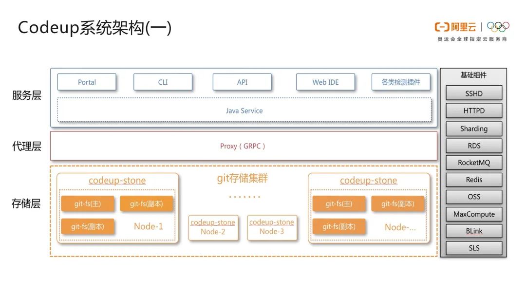 php云人才系统怎么看源码_php会员注册系统php源码_php在线考试系统源码