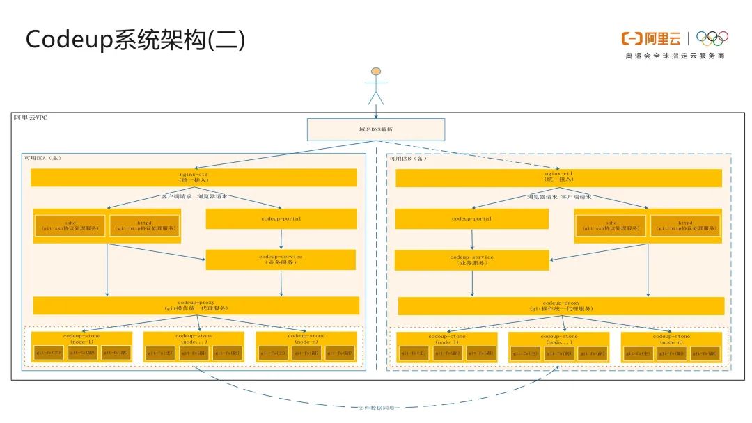 php会员注册系统php源码_php在线考试系统源码_php云人才系统怎么看源码