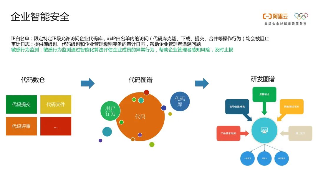 php云人才系统怎么看源码_php会员注册系统php源码_php在线考试系统源码