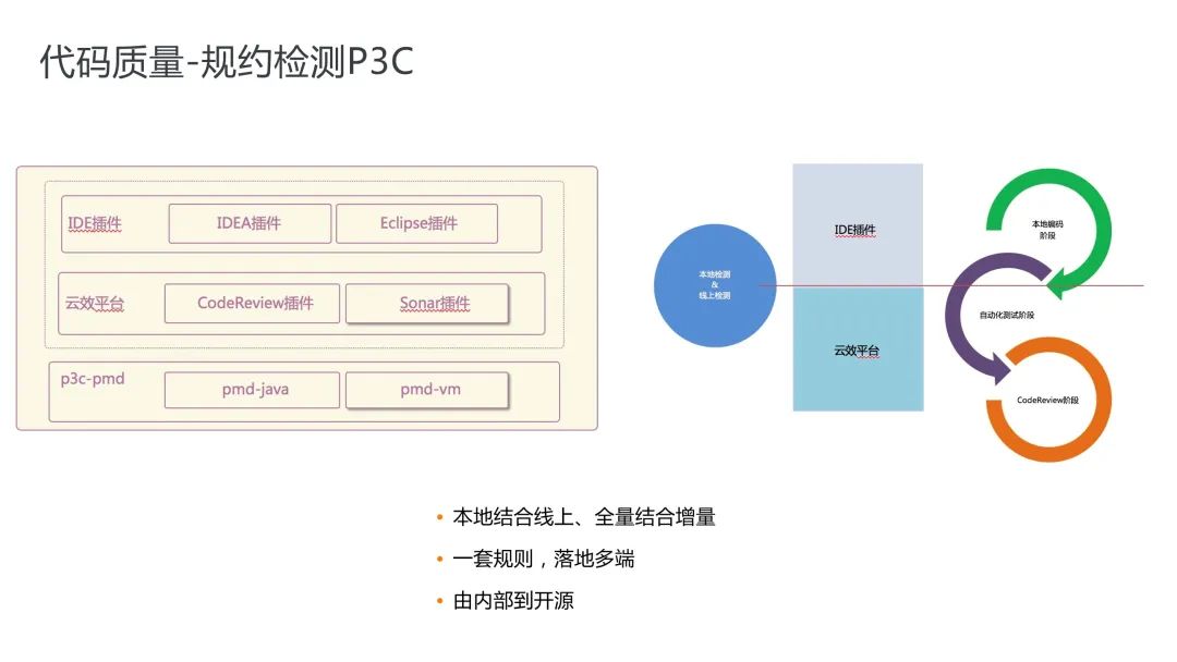 php在线考试系统源码_php会员注册系统php源码_php云人才系统怎么看源码
