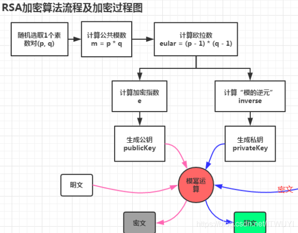 php项目源码分析_php 用户留存分析源码_php电子商务源码分析