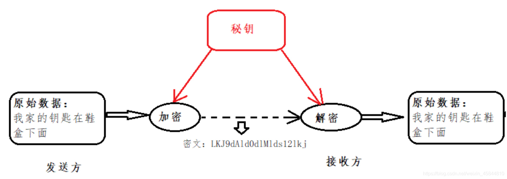 php 用户留存分析源码_php项目源码分析_php电子商务源码分析