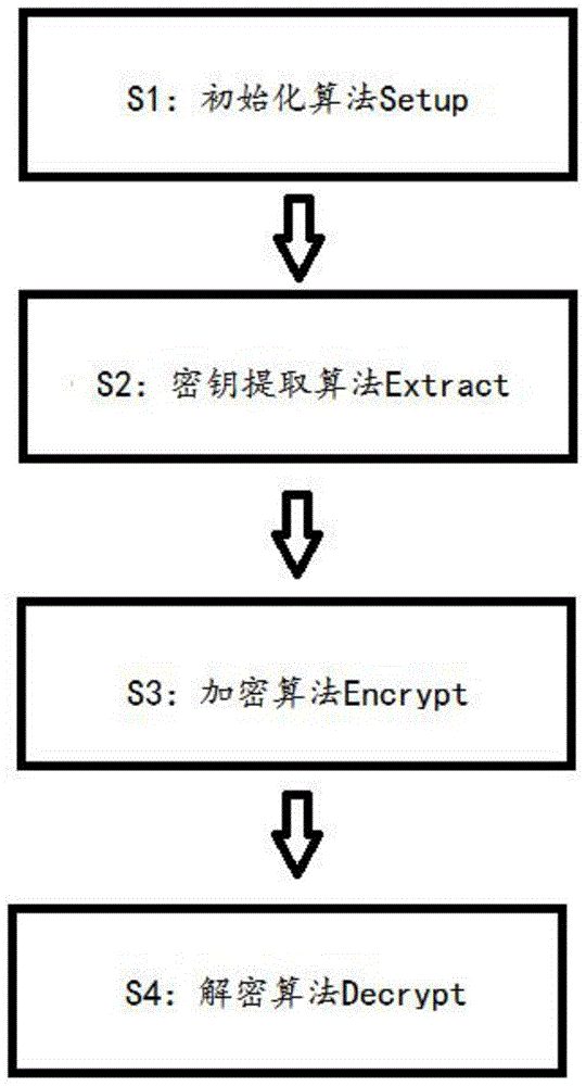 php电子商务源码分析_php 用户留存分析源码_php项目源码分析