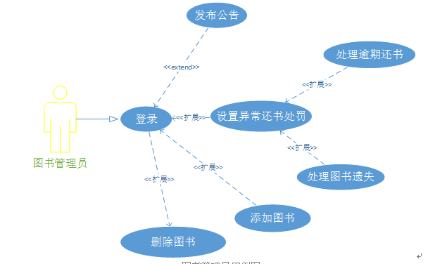 php 源码阅读_php在线阅读系统源码_php在线答题系统源码