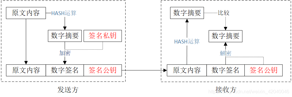 php源码加密工具 易盾_php 页面源码加密代码_php源码加密