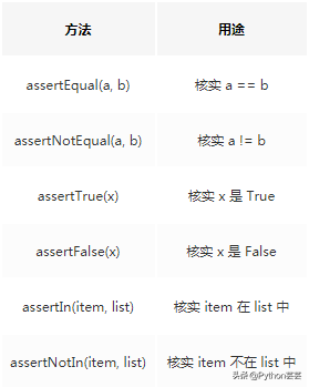 php问卷源码_php网上调查问卷源码_php问卷源码