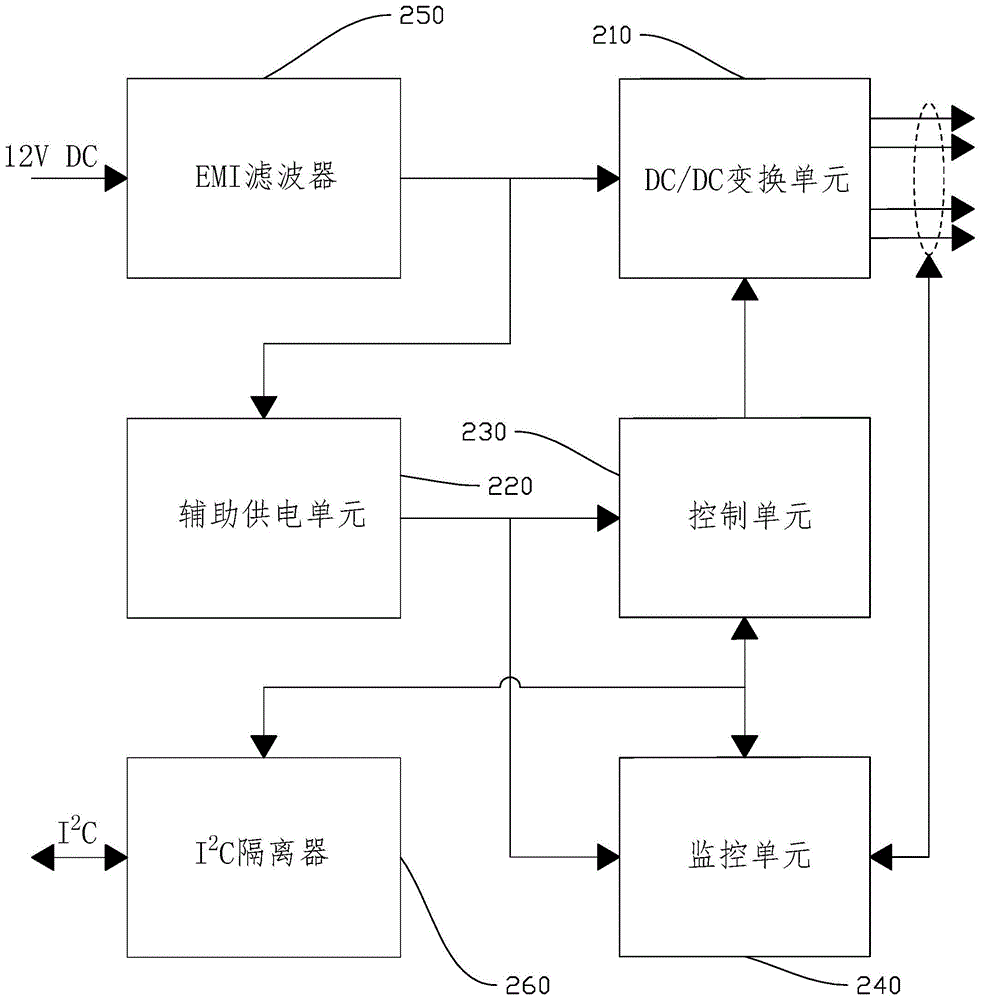 实战突击php项目开发案例整合 光盘下载_实战突击:php项目开发案例整合-配套源码_实战突击php项目开发案例整合视频