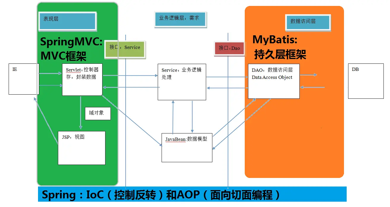 flash网站源码模板_php企业网站源码 没有用面向对象和模板技术的_仿163源码商城网/网站模板交易平台源码整站打包