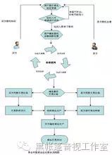 php营销网站源码_php网站源码 下载_php 网站源码