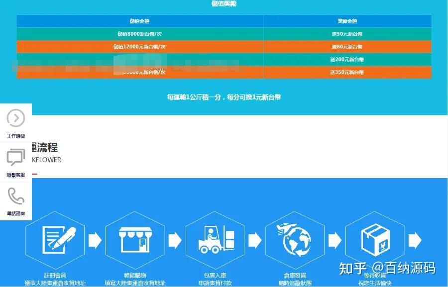 积分商城系统源码 php_php积分系统源码_大学生校园商城 门户php 源码 下载