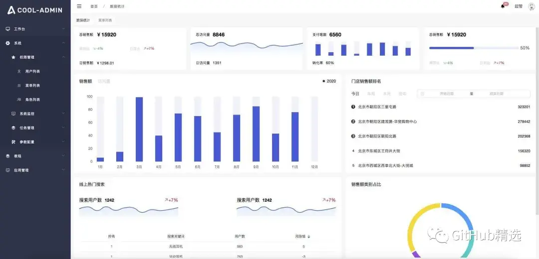 用户管理php源码_php权限管理系统源码_php 在线客服系统 源码