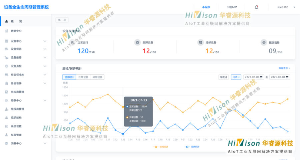 十四五信息化与工业化规划利好工业软件