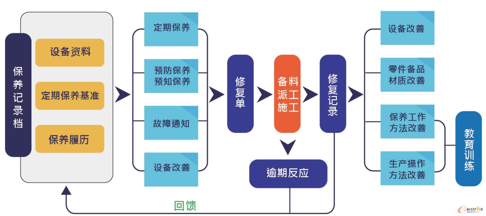 php开发的设备管理系统源码_php网站源码快速开发_文章管理php源码