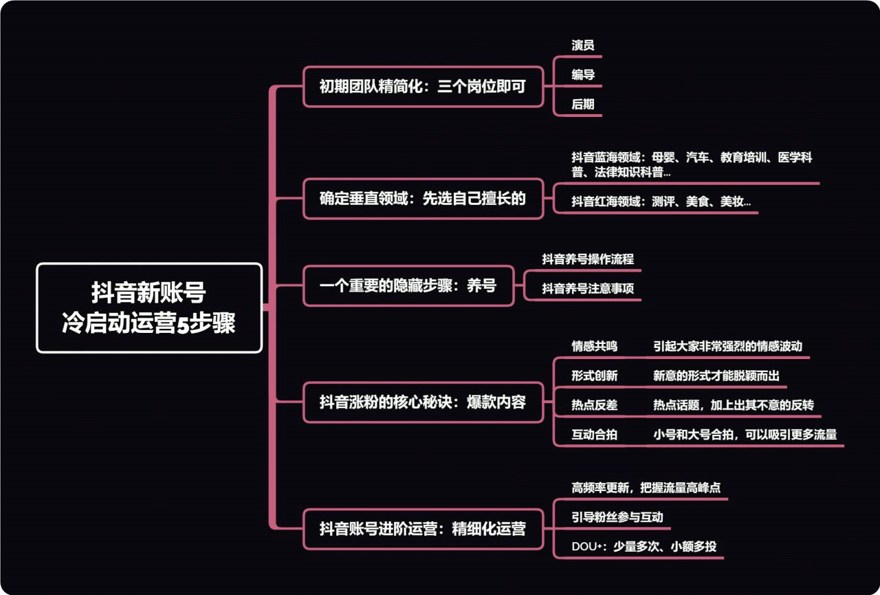php短链接源码_短链接生成源码_微博短链接源码