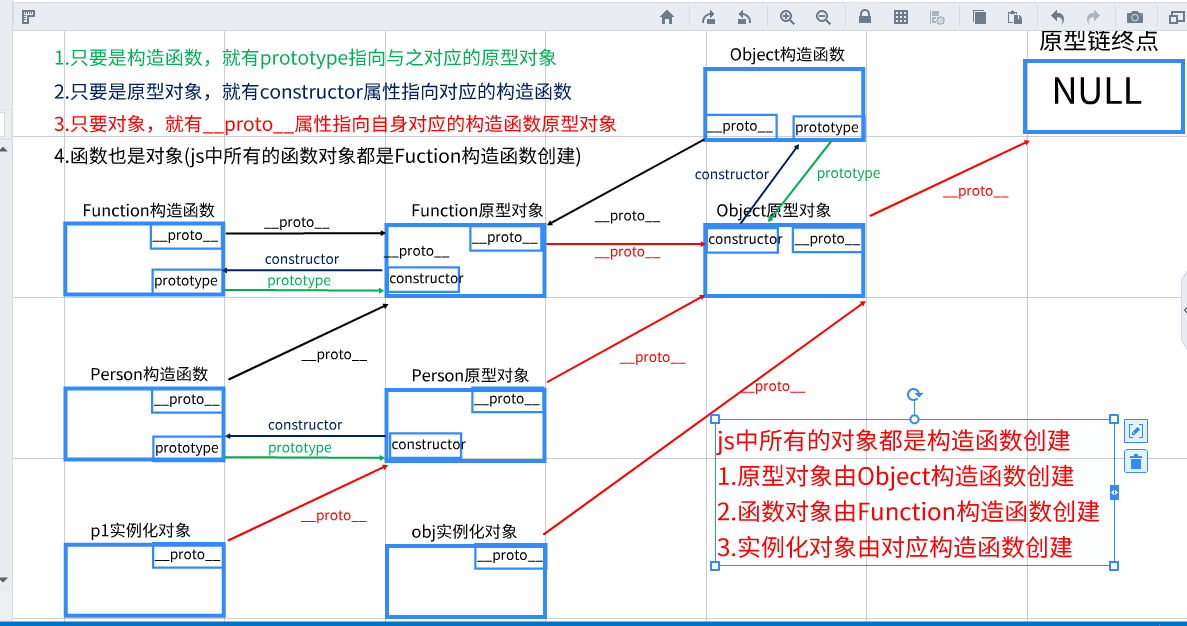 php jquery源码分析_jquery源码分析_逐行分析jquery源码